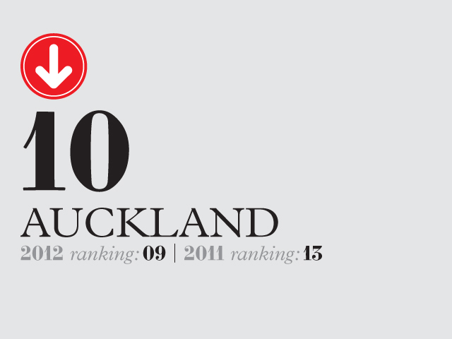 Ranking graphic showing Auckland at number 10 with 2012 ranking 09 and 2011 ranking 15.