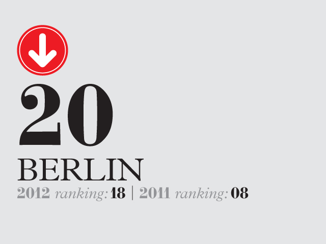 Berlin ranked 20th in 2012, down from 8th in 2011, with red downward arrow icon.