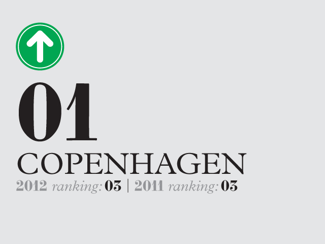 Copenhagen ranking infographic showing number 01 with green arrow icon and 2012 ranking 05.