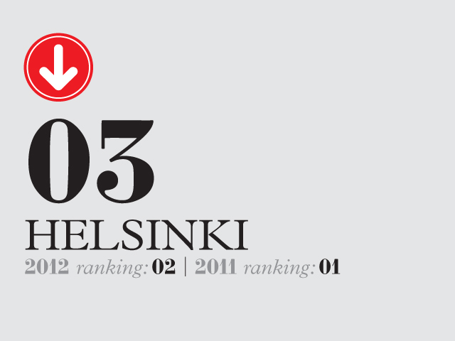 Helsinki ranking badge showing number 03 with 2012 ranking 02 and 2011 ranking 01.