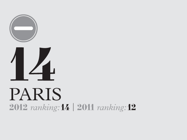Paris ranking infographic showing position 14 with comparison to 2011 ranking of 12.