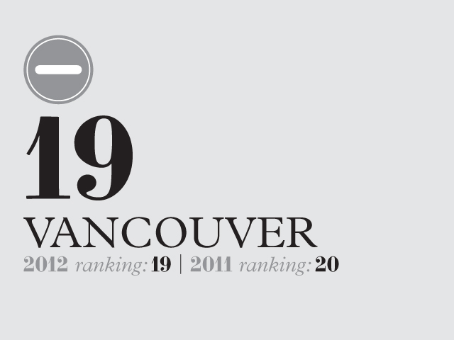Vancouver ranked 19th in 2012, up from 20th in 2011, with a minus symbol icon above the city name.