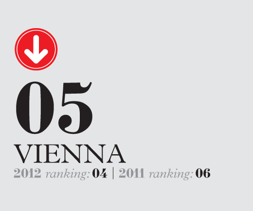 Vienna ranking infographic showing position 05 for 2012 with previous 2011 ranking of 06.