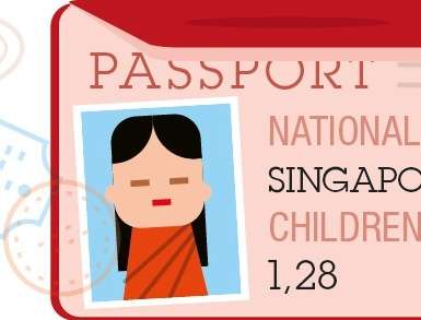 Illustration of a Singaporean passport showing a woman's portrait with statistics on nationality and children per woman.