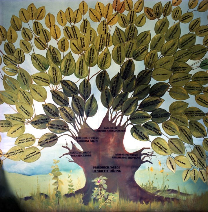A decorative family tree with German names written on leaf-shaped labels against a pastoral landscape background.