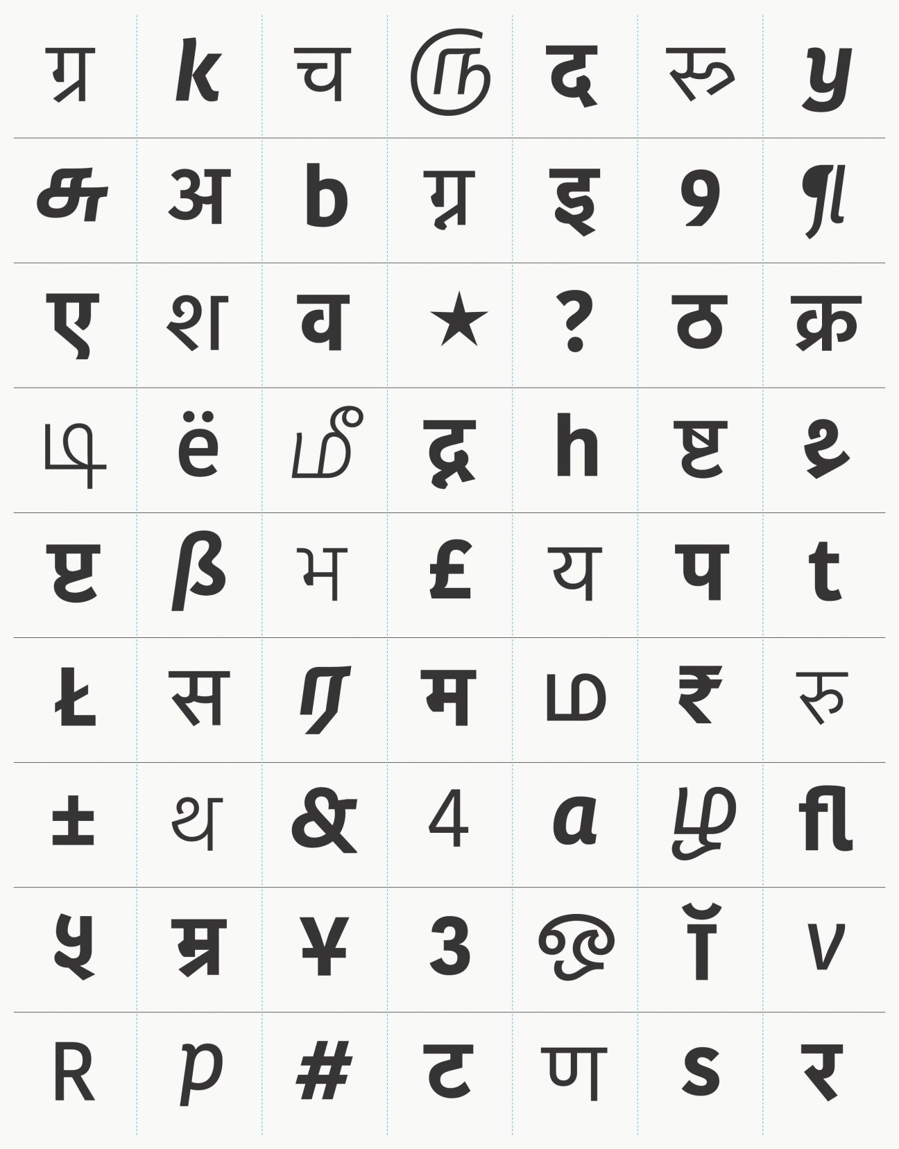 Grid display of various typeface characters from the Kohinoor family in Latin, Tamil and Devanagari scripts.