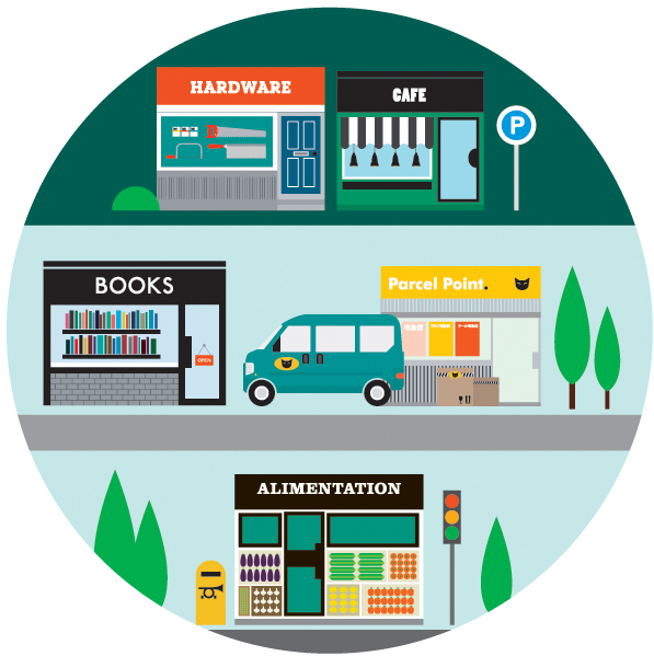 Illustration of a compact community layout showing hardware store, cafe, books shop, parcel point, and alimentation store arranged in concentric zones with trees and a delivery van.