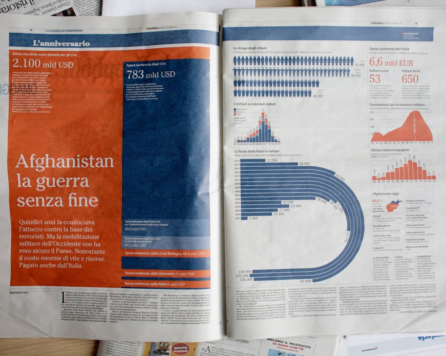 Infographic spread showing Afghanistan war costs with data visualizations in orange and blue, featuring comparative spending charts and statistics.