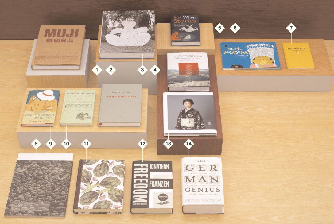 A curated collection of 14 books displayed on wooden shelves, including titles such as Muji, From Craft to Art, Just When Stories, and The German Genius.