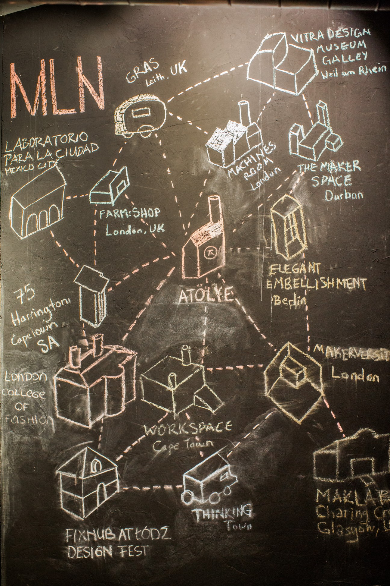 Chalkboard diagram showing Atolye connected by dotted lines to creative spaces worldwide including London, Berlin, and Cape Town.