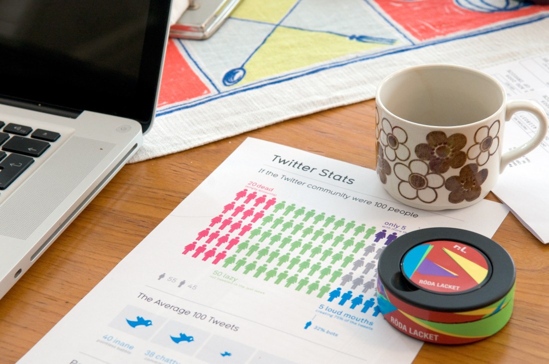 Desk with laptop, coffee mug with floral design, Twitter Stats infographic, board game, and colorful wristbands.